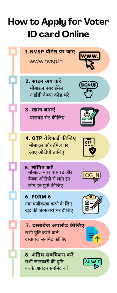 Voter Card Latest News